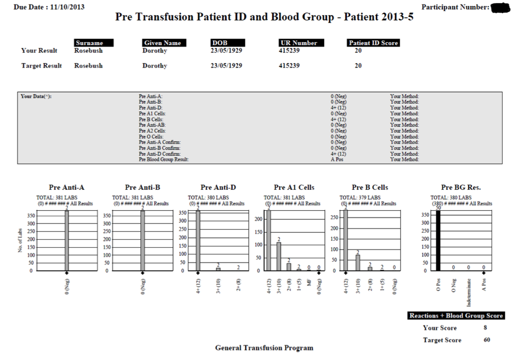 Rcpaqa RCPAQAP Transfusion